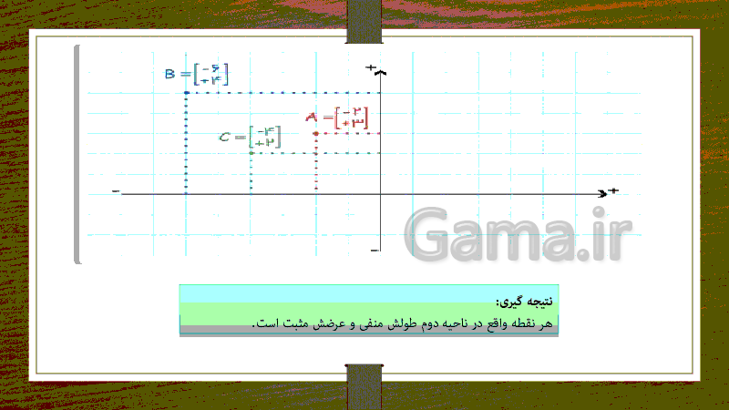 پاورپوینت بردار و مختصات ریاضی پایه هشتم- پیش نمایش