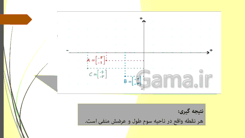 پاورپوینت بردار و مختصات ریاضی پایه هشتم- پیش نمایش