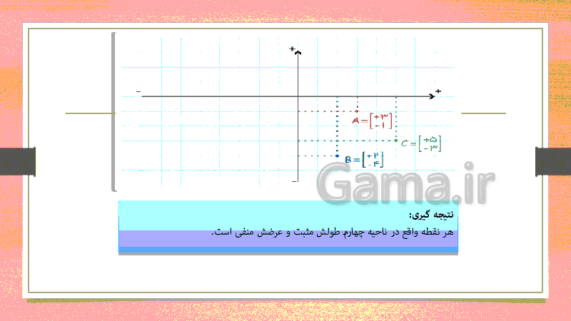 پاورپوینت بردار و مختصات ریاضی پایه هشتم- پیش نمایش