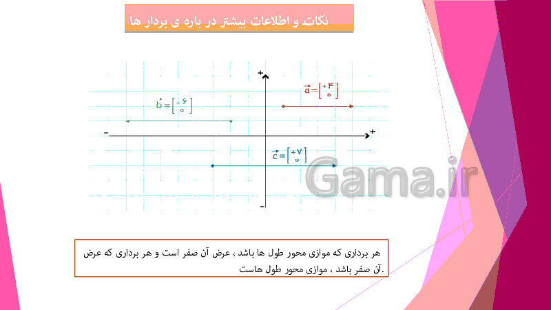 پاورپوینت بردار و مختصات ریاضی پایه هشتم- پیش نمایش