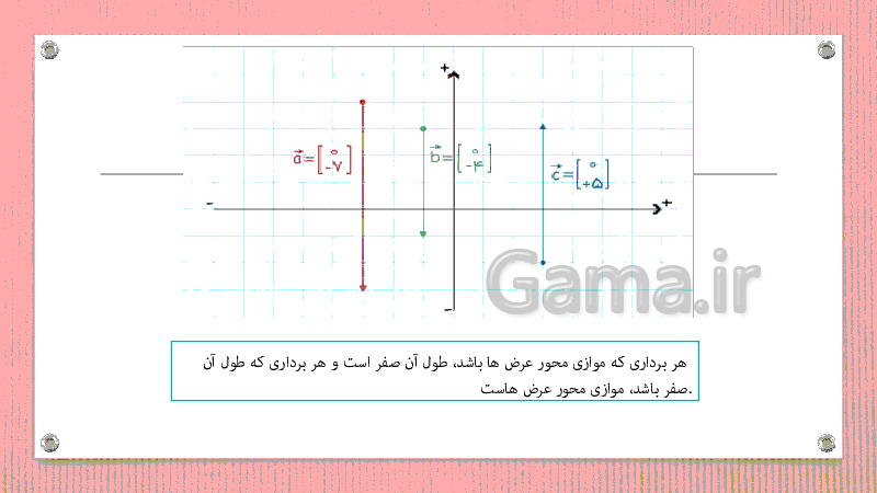 پاورپوینت بردار و مختصات ریاضی پایه هشتم- پیش نمایش