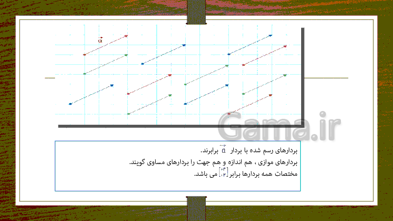 پاورپوینت بردار و مختصات ریاضی پایه هشتم- پیش نمایش