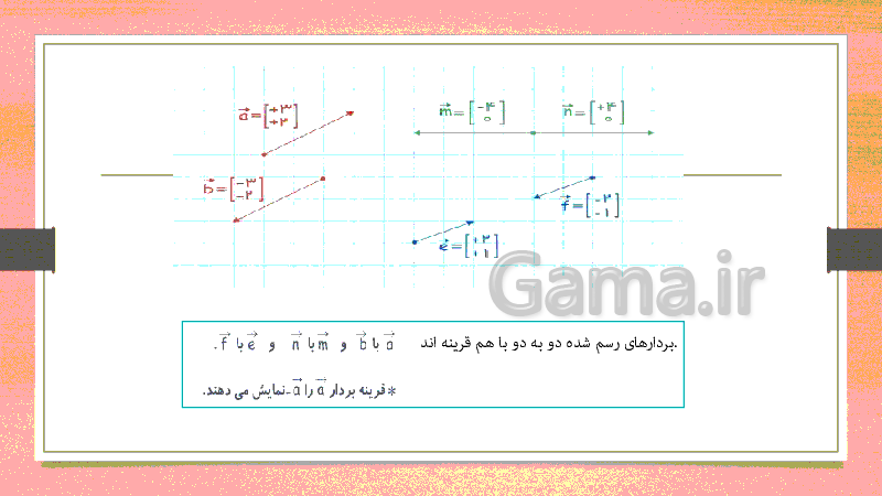 پاورپوینت بردار و مختصات ریاضی پایه هشتم- پیش نمایش