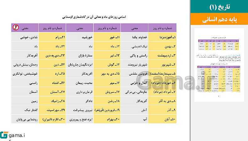 پاورپوینت کتاب محور ویژه تدریس مجازی تاریخ (1) دهم انسانی | درس 1 تا 16- پیش نمایش