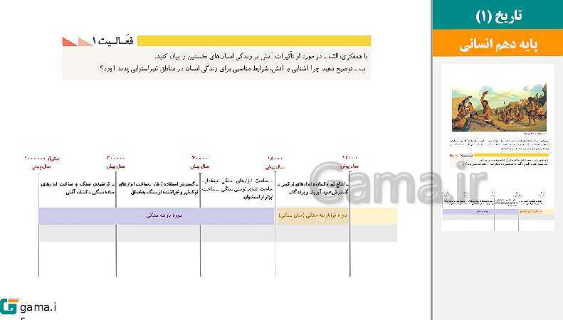 پاورپوینت کتاب محور ویژه تدریس مجازی تاریخ (1) دهم انسانی | درس 1 تا 16- پیش نمایش