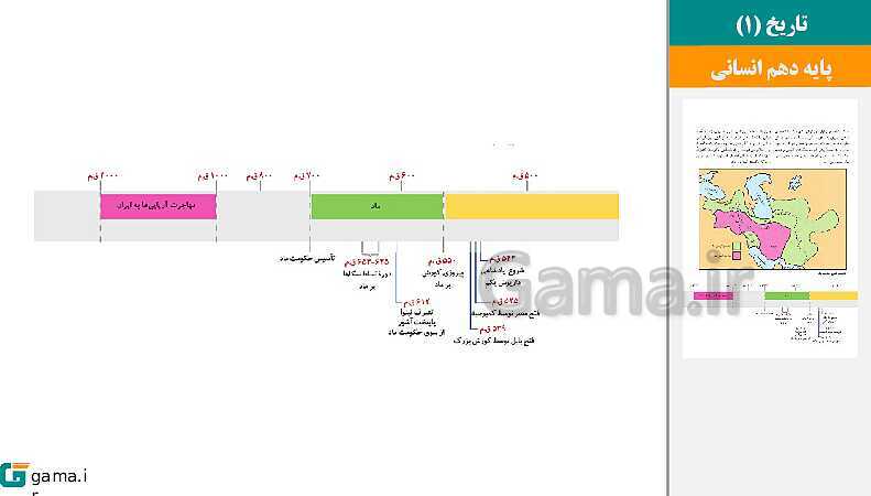 پاورپوینت کتاب محور ویژه تدریس مجازی تاریخ (1) دهم انسانی | درس 1 تا 16- پیش نمایش