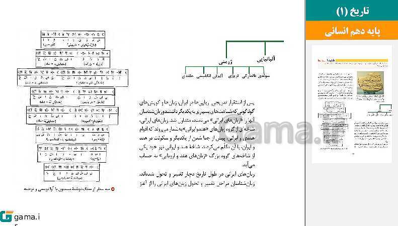 پاورپوینت کتاب محور ویژه تدریس مجازی تاریخ (1) دهم انسانی | درس 1 تا 16- پیش نمایش