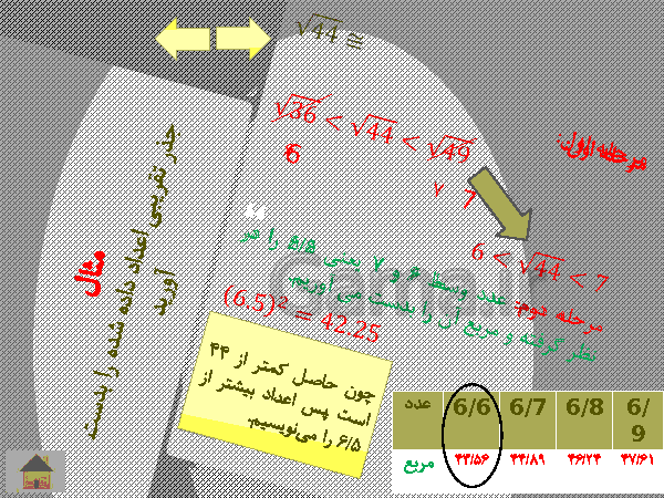 پاورپوینت آموزش فصل 7 ریاضی هشتم | توان و جذر- پیش نمایش