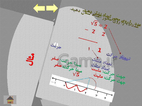 پاورپوینت آموزش فصل 7 ریاضی هشتم | توان و جذر- پیش نمایش