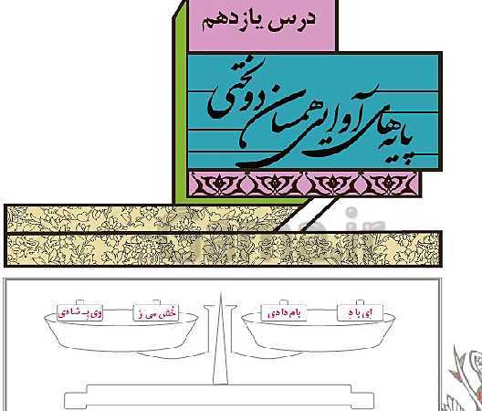 پاورپوینت علوم و فنون ادبی (2) یازدهم دبیرستان | درس 11: پایه های آوایی همسان دو لختی- پیش نمایش