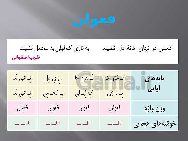 پاورپوینت علوم و فنون ادبی (2) یازدهم دبیرستان | درس 11: پایه های آوایی همسان دو لختی- پیش نمایش