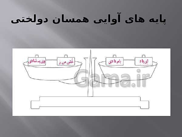 پاورپوینت علوم و فنون ادبی (2) یازدهم دبیرستان | درس 11: پایه های آوایی همسان دو لختی- پیش نمایش