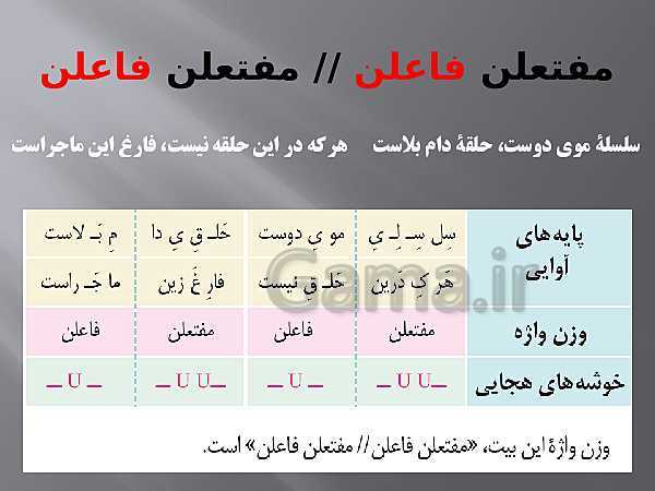 پاورپوینت علوم و فنون ادبی (2) یازدهم دبیرستان | درس 11: پایه های آوایی همسان دو لختی- پیش نمایش