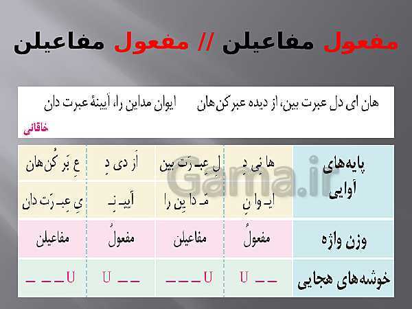 پاورپوینت علوم و فنون ادبی (2) یازدهم دبیرستان | درس 11: پایه های آوایی همسان دو لختی- پیش نمایش