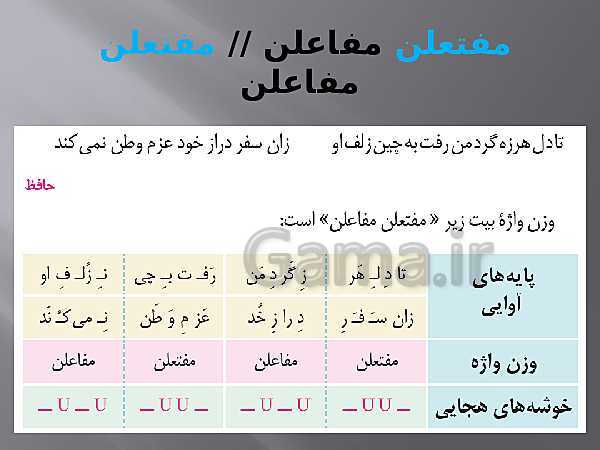 پاورپوینت علوم و فنون ادبی (2) یازدهم دبیرستان | درس 11: پایه های آوایی همسان دو لختی- پیش نمایش