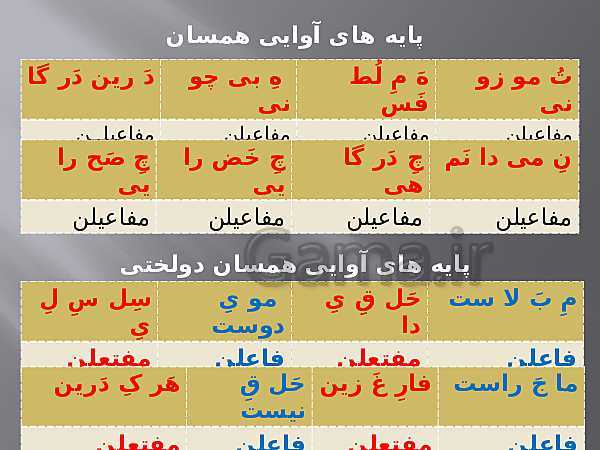 پاورپوینت علوم و فنون ادبی (2) یازدهم دبیرستان | درس 11: پایه های آوایی همسان دو لختی- پیش نمایش