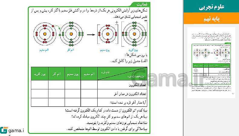  پاورپوینت کتاب محور ویژه تدریس مجازی علوم تجربی نهم | فصل 1 تا 15- پیش نمایش