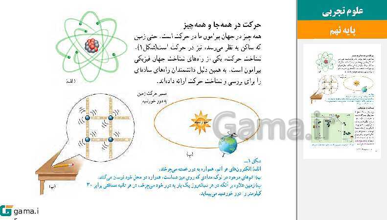  پاورپوینت کتاب محور ویژه تدریس مجازی علوم تجربی نهم | فصل 1 تا 15- پیش نمایش