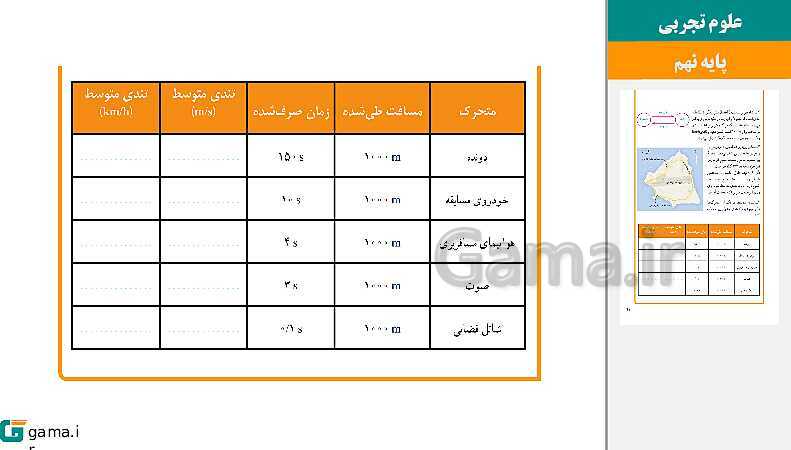  پاورپوینت کتاب محور ویژه تدریس مجازی علوم تجربی نهم | فصل 1 تا 15- پیش نمایش