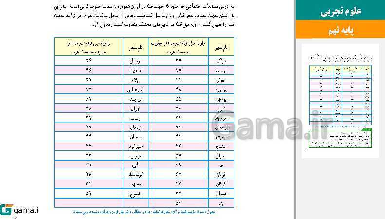  پاورپوینت کتاب محور ویژه تدریس مجازی علوم تجربی نهم | فصل 1 تا 15- پیش نمایش