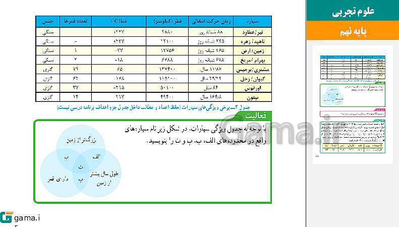  پاورپوینت کتاب محور ویژه تدریس مجازی علوم تجربی نهم | فصل 1 تا 15- پیش نمایش