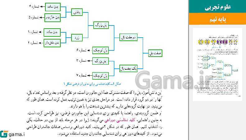  پاورپوینت کتاب محور ویژه تدریس مجازی علوم تجربی نهم | فصل 1 تا 15- پیش نمایش