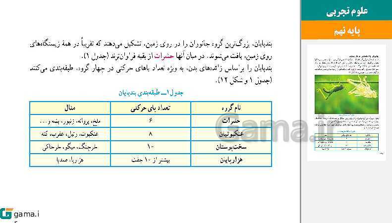  پاورپوینت کتاب محور ویژه تدریس مجازی علوم تجربی نهم | فصل 1 تا 15- پیش نمایش