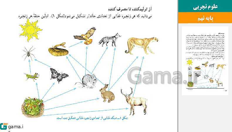  پاورپوینت کتاب محور ویژه تدریس مجازی علوم تجربی نهم | فصل 1 تا 15- پیش نمایش