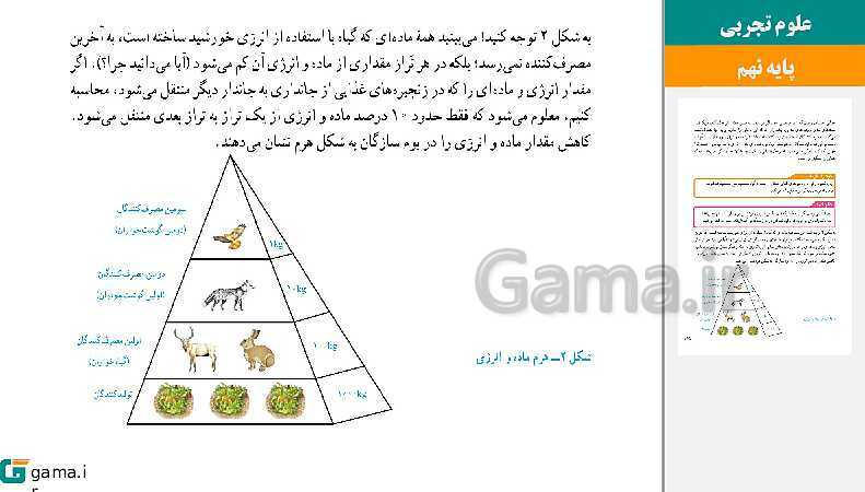  پاورپوینت کتاب محور ویژه تدریس مجازی علوم تجربی نهم | فصل 1 تا 15- پیش نمایش