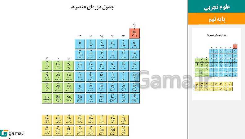  پاورپوینت کتاب محور ویژه تدریس مجازی علوم تجربی نهم | فصل 1 تا 15- پیش نمایش