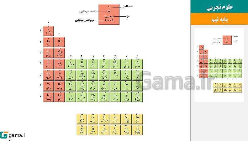  پاورپوینت کتاب محور ویژه تدریس مجازی علوم تجربی نهم | فصل 1 تا 15- پیش نمایش