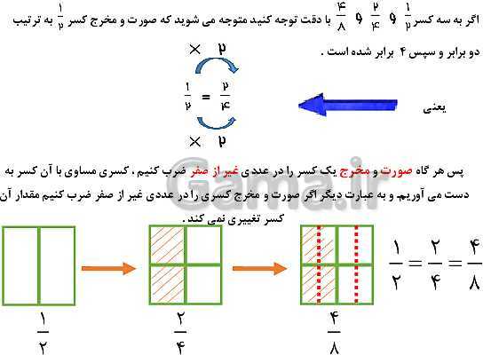 پاورپوینت ریاضی چهارم دبستان | کسرهای مساوی و مقایسه کسرها (صفحه 34 تا 37)- پیش نمایش