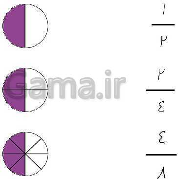 پاورپوینت ریاضی چهارم دبستان | کسرهای مساوی و مقایسه کسرها (صفحه 34 تا 37)- پیش نمایش