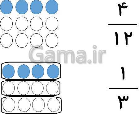 پاورپوینت ریاضی چهارم دبستان | کسرهای مساوی و مقایسه کسرها (صفحه 34 تا 37)- پیش نمایش