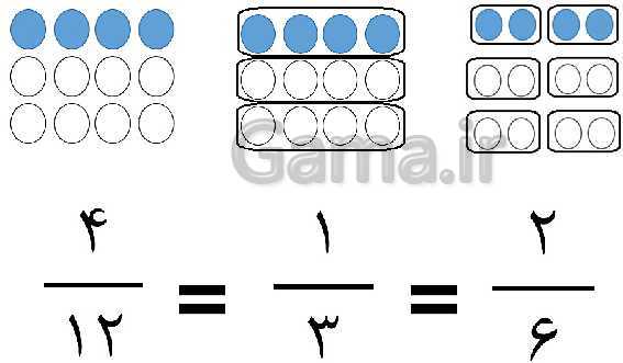 پاورپوینت ریاضی چهارم دبستان | کسرهای مساوی و مقایسه کسرها (صفحه 34 تا 37)- پیش نمایش