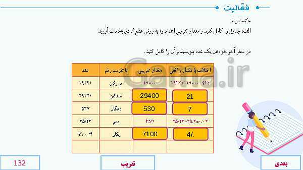 پاورپوینت آموزش مجازی ریاضی ششم دبستان | فصل 7: تقریب- پیش نمایش