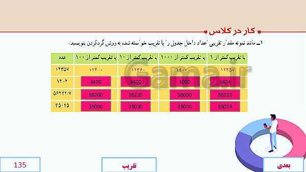 پاورپوینت آموزش مجازی ریاضی ششم دبستان | فصل 7: تقریب- پیش نمایش