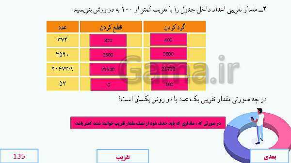 پاورپوینت آموزش مجازی ریاضی ششم دبستان | فصل 7: تقریب- پیش نمایش