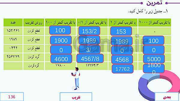 پاورپوینت آموزش مجازی ریاضی ششم دبستان | فصل 7: تقریب- پیش نمایش