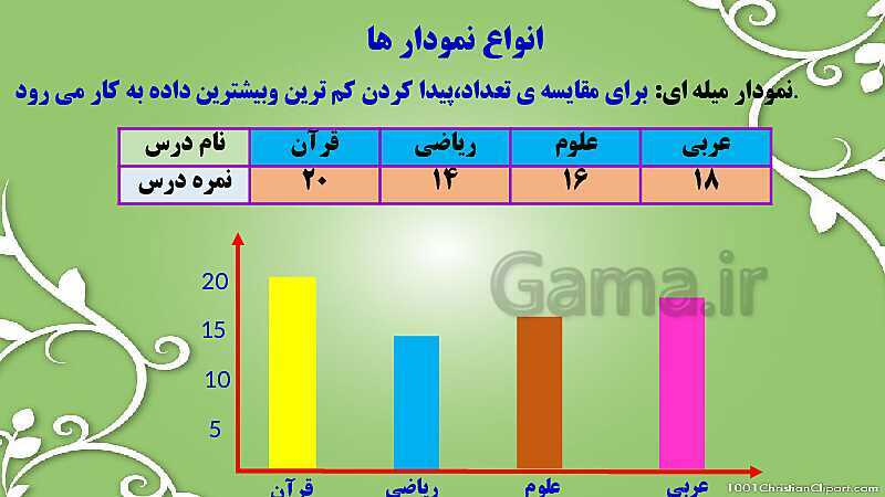 پاورپوینت آموزش و حل مسئله های فصل 9 ریاضی هفتم | آمار و احتمال (صفحه 112 تا 123)- پیش نمایش