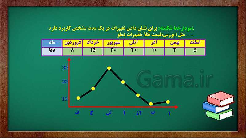 پاورپوینت آموزش و حل مسئله های فصل 9 ریاضی هفتم | آمار و احتمال (صفحه 112 تا 123)- پیش نمایش