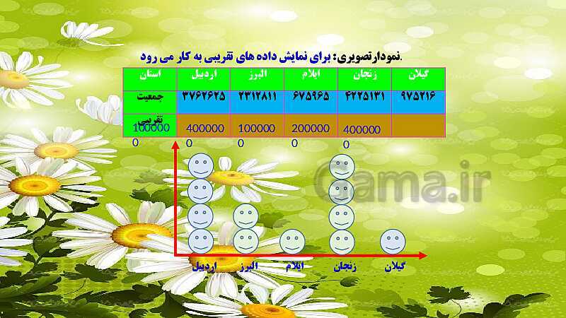 پاورپوینت آموزش و حل مسئله های فصل 9 ریاضی هفتم | آمار و احتمال (صفحه 112 تا 123)- پیش نمایش