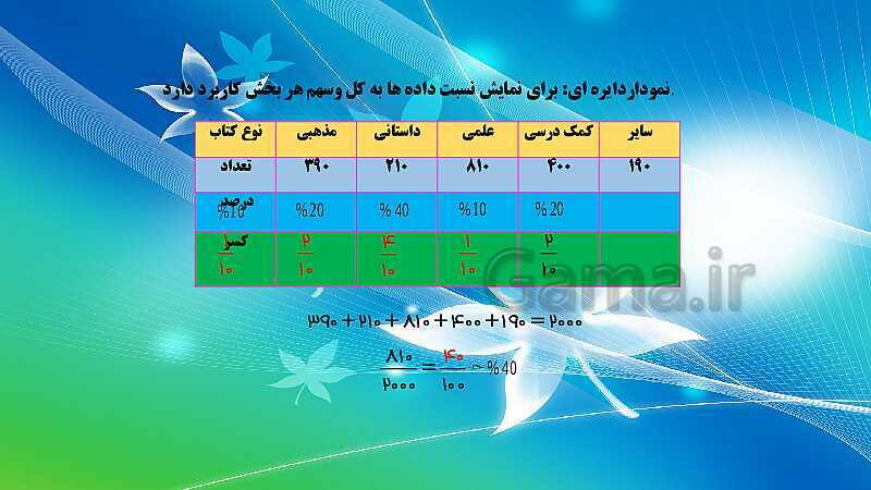 پاورپوینت آموزش و حل مسئله های فصل 9 ریاضی هفتم | آمار و احتمال (صفحه 112 تا 123)- پیش نمایش