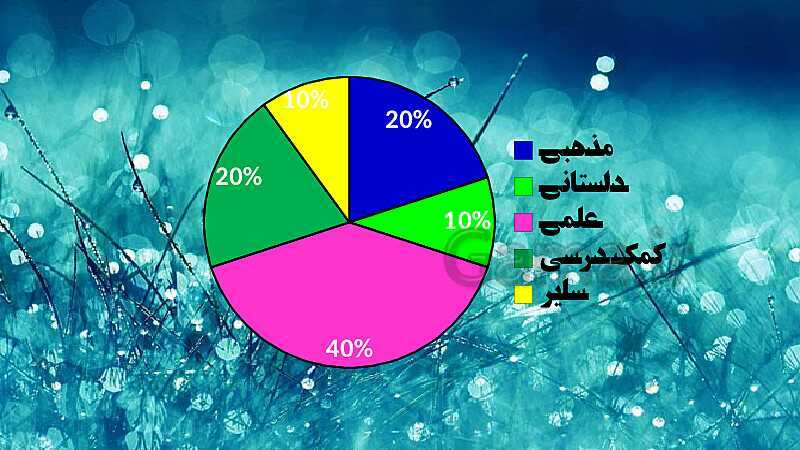 پاورپوینت آموزش و حل مسئله های فصل 9 ریاضی هفتم | آمار و احتمال (صفحه 112 تا 123)- پیش نمایش