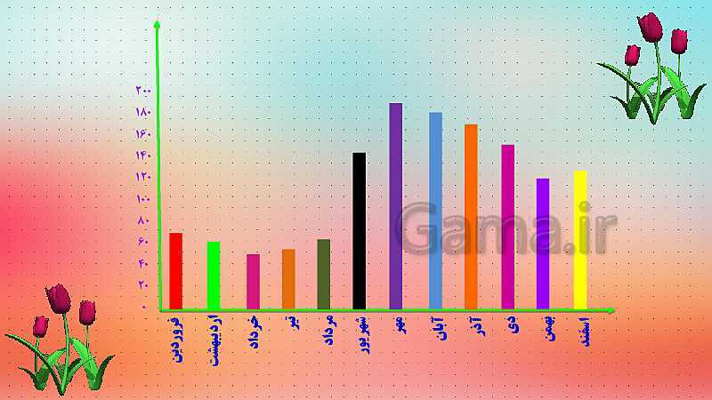 پاورپوینت آموزش و حل مسئله های فصل 9 ریاضی هفتم | آمار و احتمال (صفحه 112 تا 123)- پیش نمایش