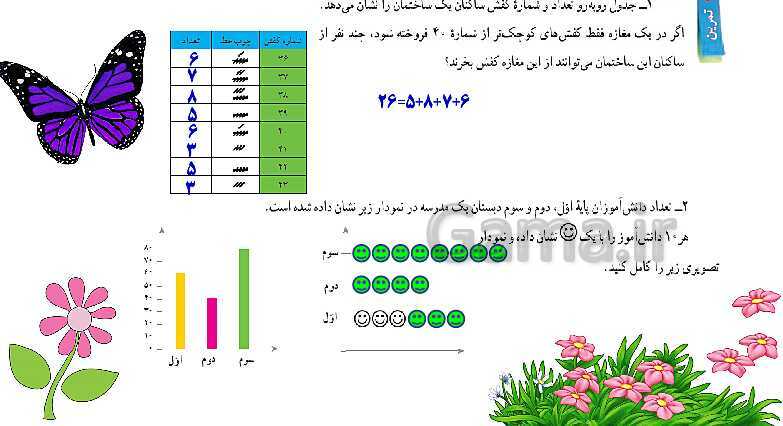 پاورپوینت آموزش و حل مسئله های فصل 9 ریاضی هفتم | آمار و احتمال (صفحه 112 تا 123)- پیش نمایش