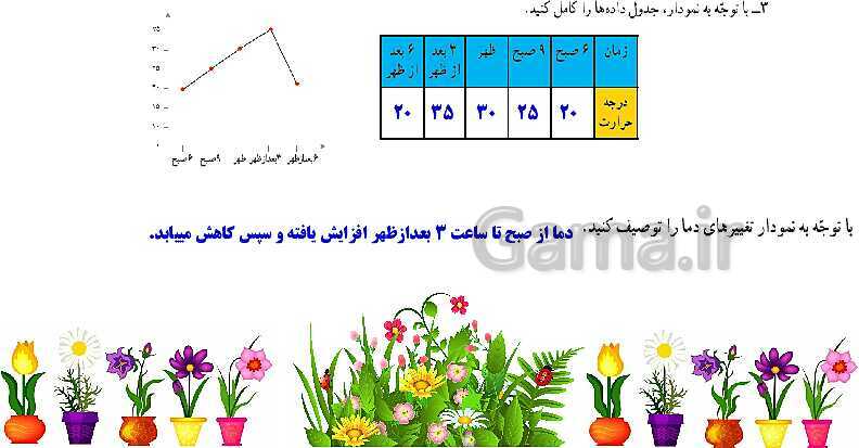 پاورپوینت آموزش و حل مسئله های فصل 9 ریاضی هفتم | آمار و احتمال (صفحه 112 تا 123)- پیش نمایش