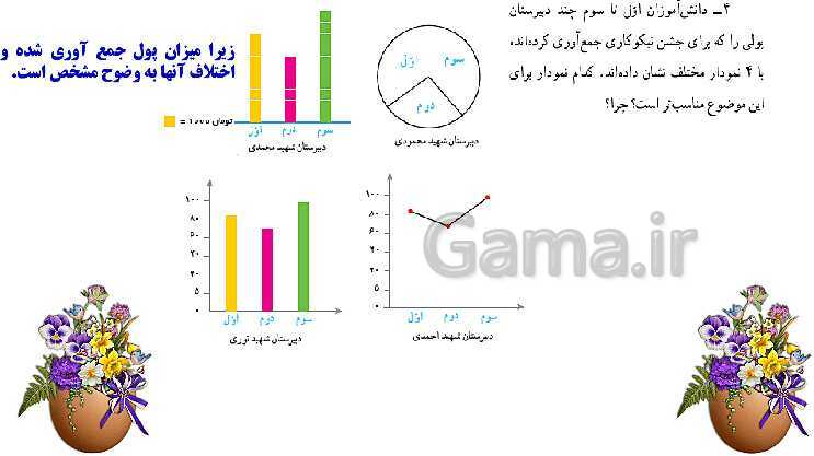 پاورپوینت آموزش و حل مسئله های فصل 9 ریاضی هفتم | آمار و احتمال (صفحه 112 تا 123)- پیش نمایش