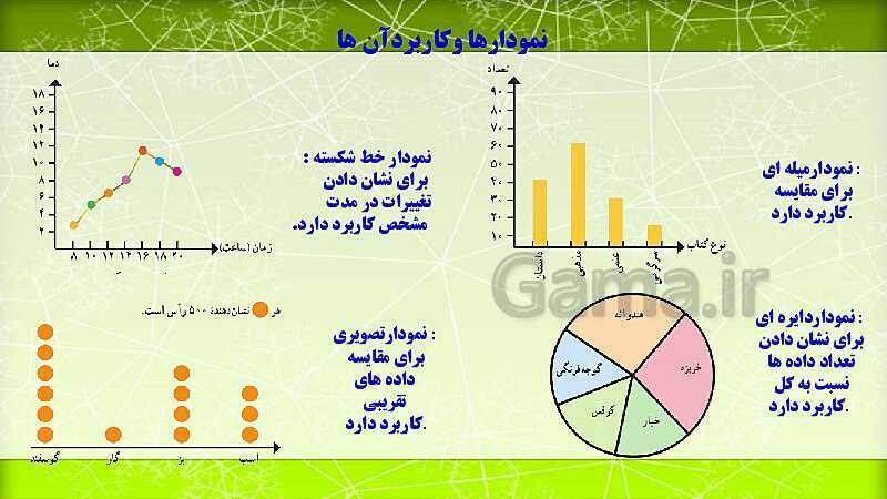 پاورپوینت آموزش و حل مسئله های فصل 9 ریاضی هفتم | آمار و احتمال (صفحه 112 تا 123)- پیش نمایش