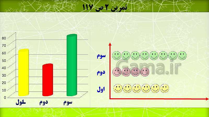 پاورپوینت آموزش و حل مسئله های فصل 9 ریاضی هفتم | آمار و احتمال (صفحه 112 تا 123)- پیش نمایش